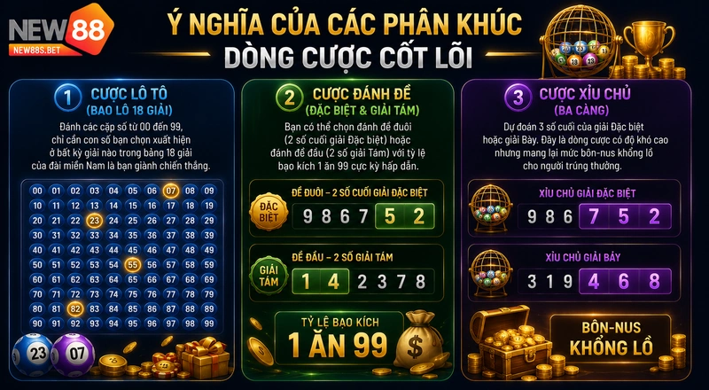 Ý nghĩa phân khúc dòng cược xổ số miền Bắc NEW88 Ý nghĩa phân khúc dòng cược xổ số miền Bắc NEW88